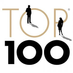 TOP-100-innovation-promoting top management" and "innovation marketing/external orientation