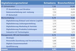 news-schaebens-beauty-spezialist digitalisierung-schaebens-branchenführer
