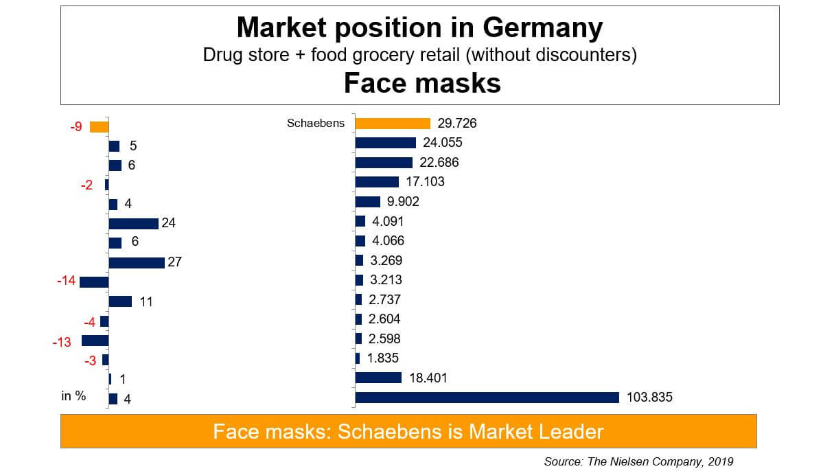 Nielsen_Market_data_2019