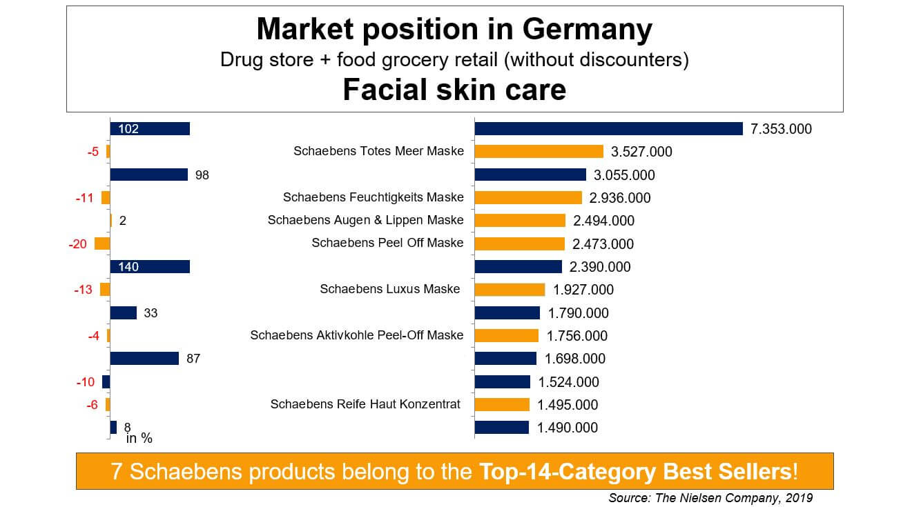 Nielsen_Market_data_2019