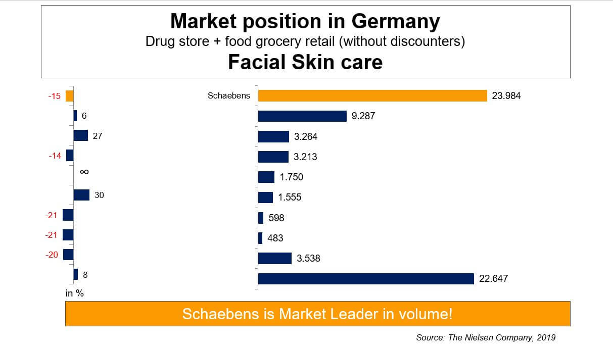 Nielsen_Market_data_2019