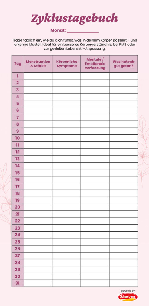 Zyklustagebuch Ein Zyklustagebuch mit Spalten für Menstruation, Symptome, mentale Verfassung und Wohlbefinden, für jeden Tag des Monats.