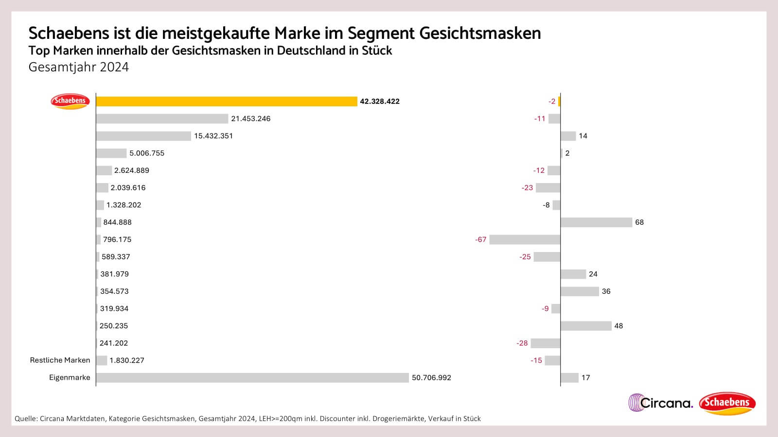 Marken Gesichtsmasken Marken-Gesichtsmasken