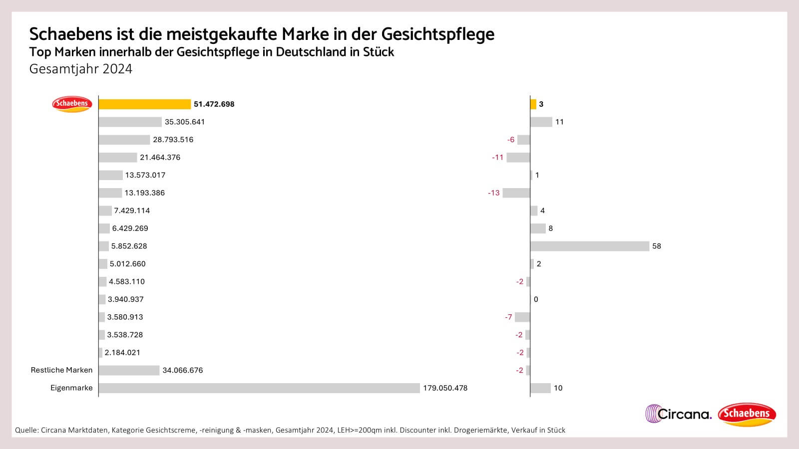 Marken Gesichtspflege Marken-Gesichtspflege