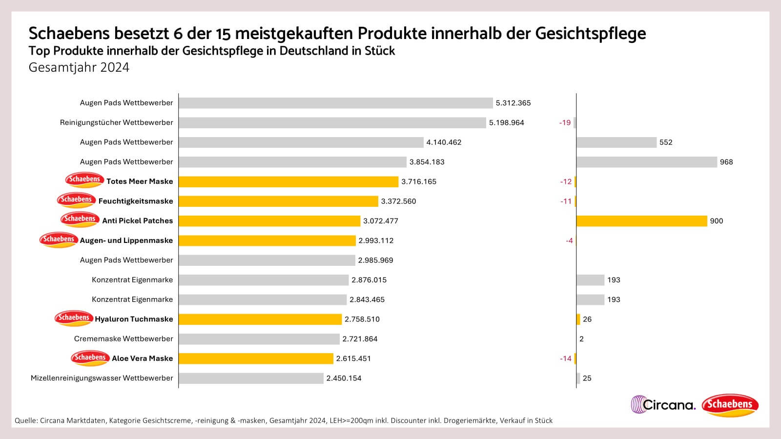 Top Artikel Gesichtspflege Top-Artikel-Gesichtspflege