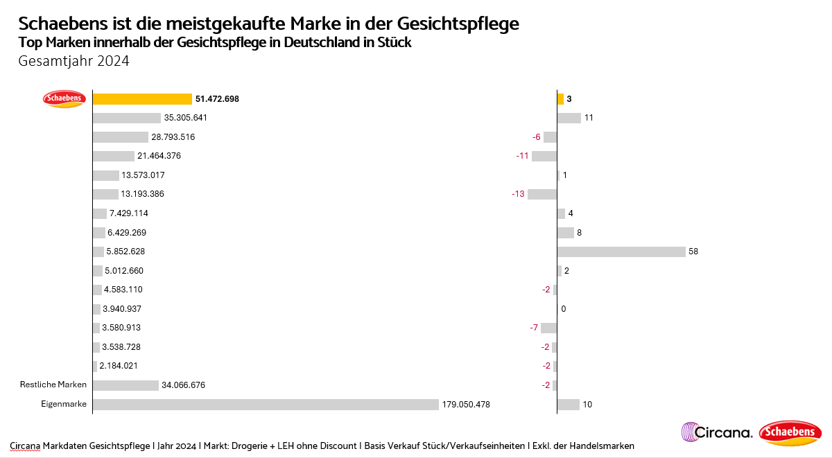 Marktdaten-24 Marktdaten-24