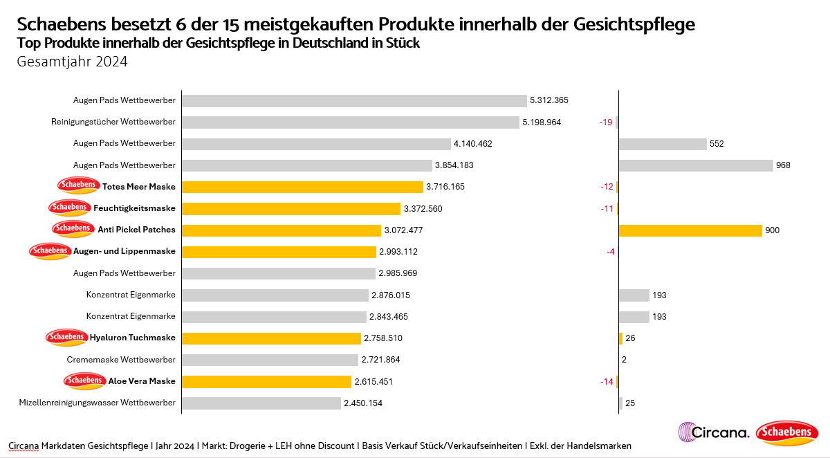 Marktdaten-24 Marktdaten-24