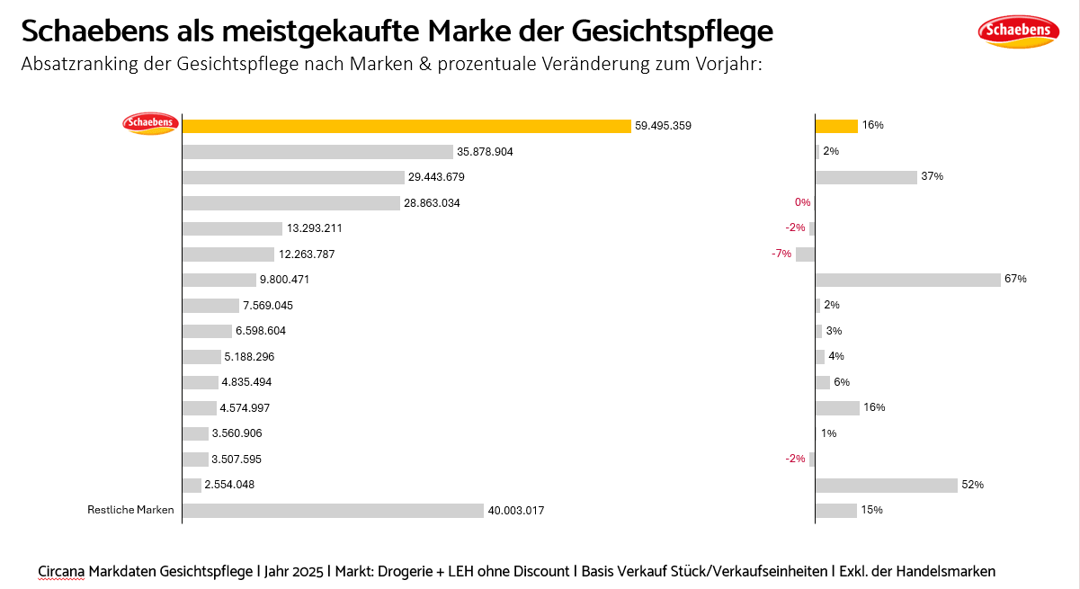 Marktdaten-25 Marktdaten-25