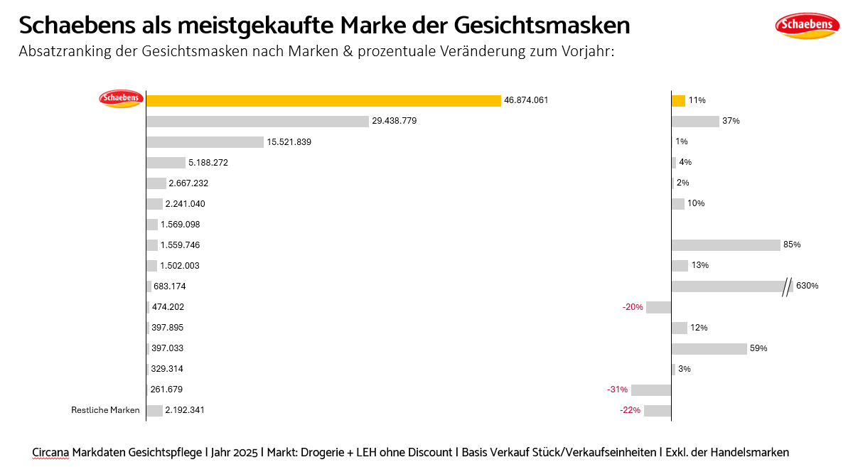 Marktdaten-25 Marktdaten-25