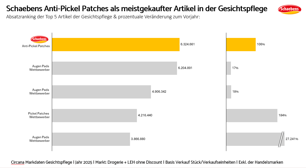 Marktdaten-25 Marktdaten-25