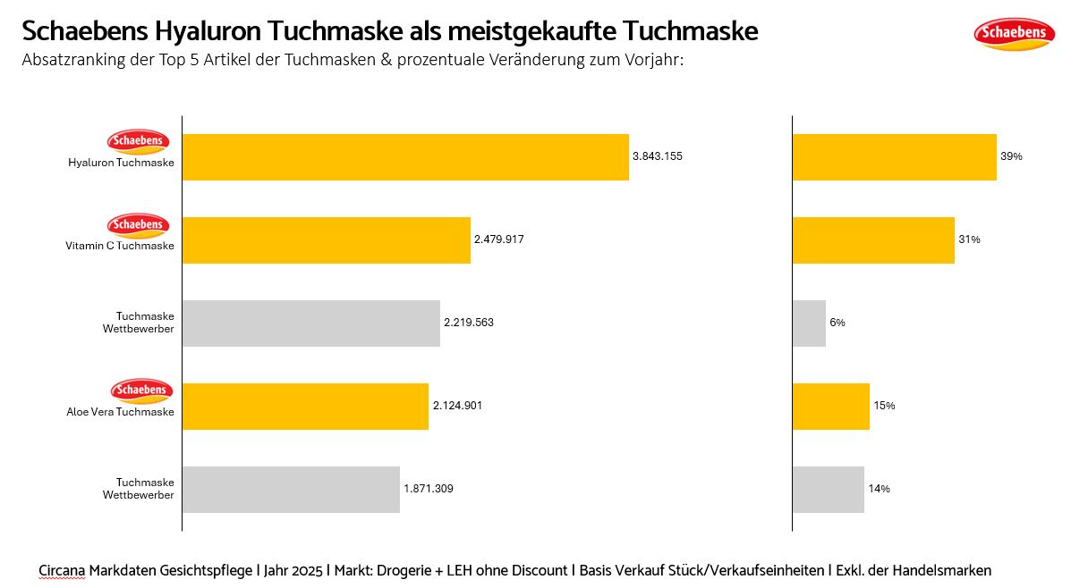 Marktdaten-25 Marktdaten-25