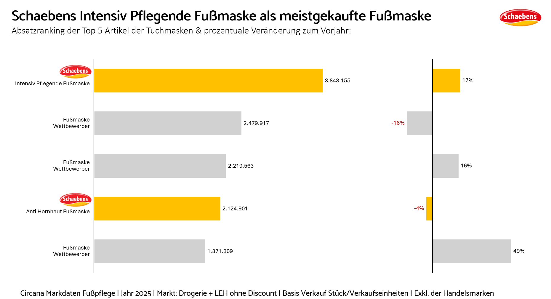 Marktdaten-25 Marktdaten-25
