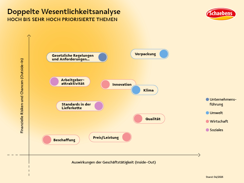 Schaebens-Nachhaltigkeit-Einleitung Schaebens-Nachhaltigkeit-Einleitung