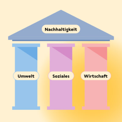 Schaebens-Nachhaltigkeit-Einleitung Schaebens-Nachhaltigkeit-Einleitung