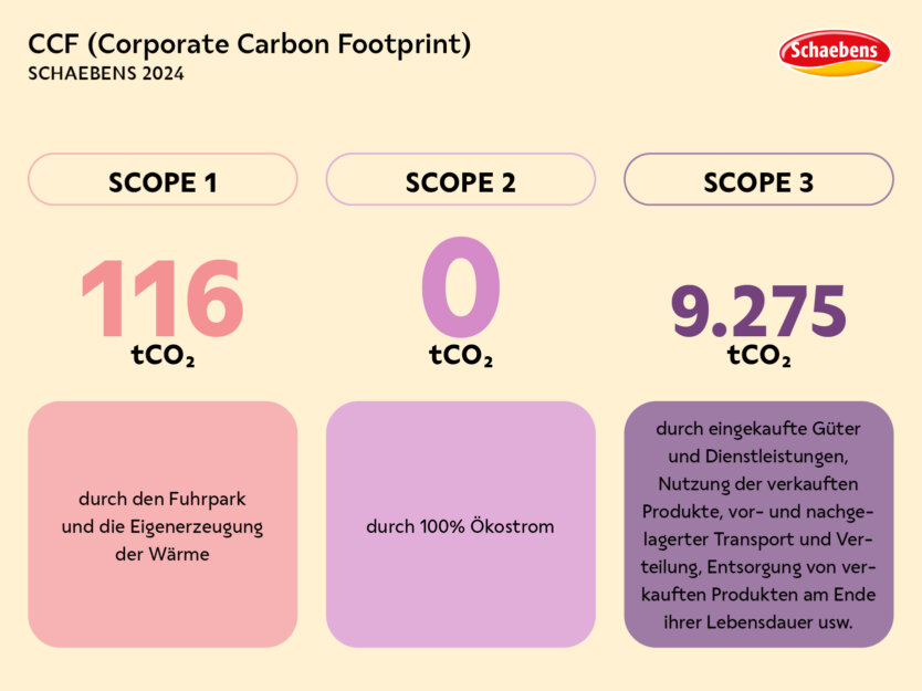 Schaebens-Nachhaltigkeit-Environmental