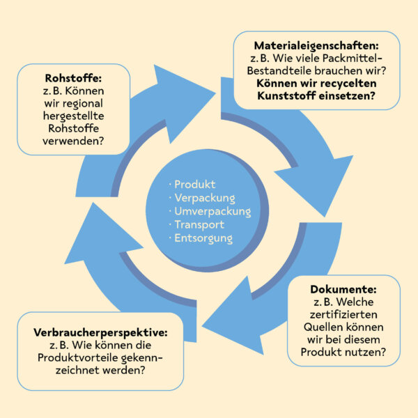 Bild-Governance